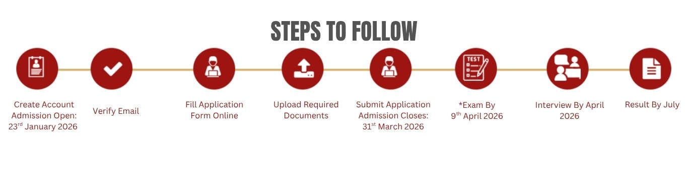 Steps to Follow